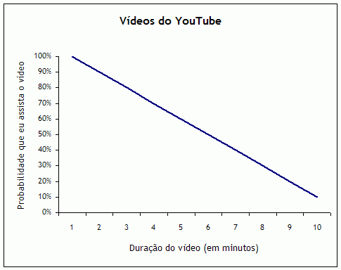 Gráfico