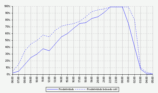 Gráfico