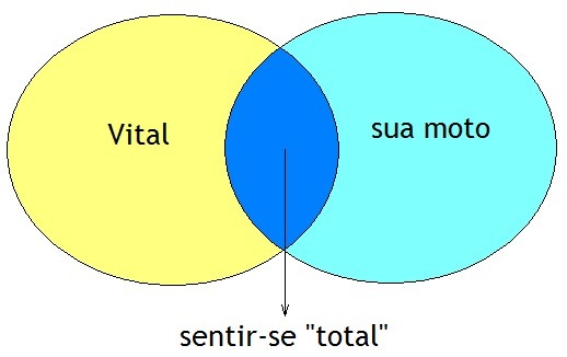 vital
