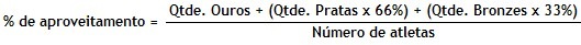 Fórmula do Índice de Aproveitamento Olímpico