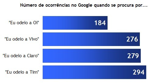 Comparativo operadoras de celular